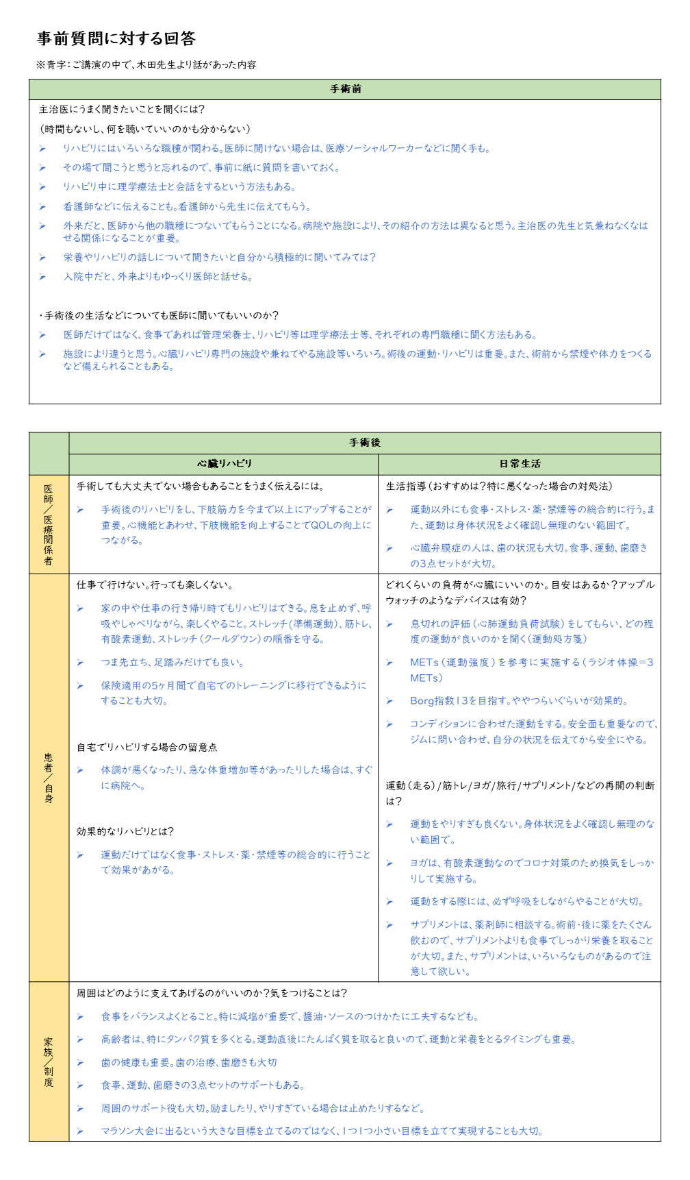 オンライン勉強会 基礎から良くわかる心臓リハビリテーションを開催しました 一般社団法人 心臓弁膜症ネットワーク